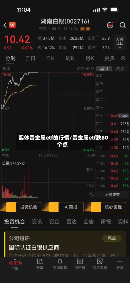 实体贵金属etf的行情/贵金属etf跌60个点