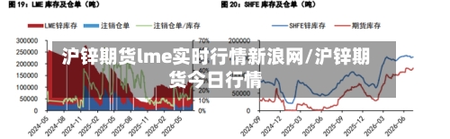沪锌期货lme实时行情新浪网/沪锌期货今日行情-第2张图片