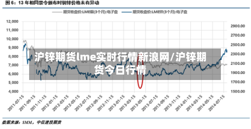 沪锌期货lme实时行情新浪网/沪锌期货今日行情-第3张图片