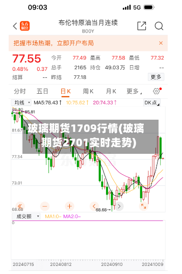 玻璃期货1709行情(玻璃期货2701实时走势)-第2张图片