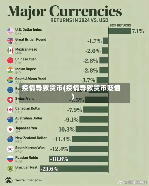 疫情导致货币(疫情导致货币贬值)-第3张图片