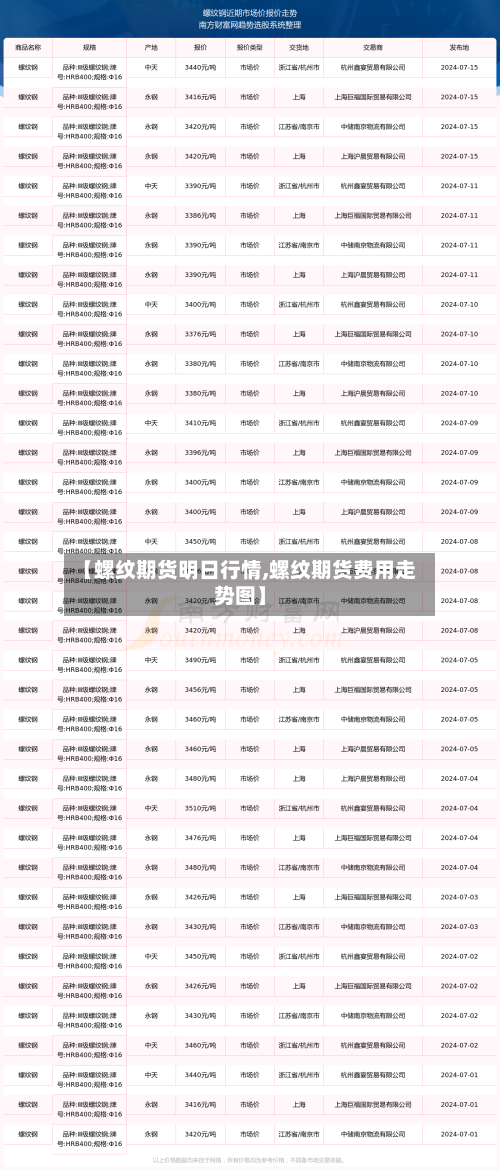 【螺纹期货明日行情,螺纹期货费用走势图】