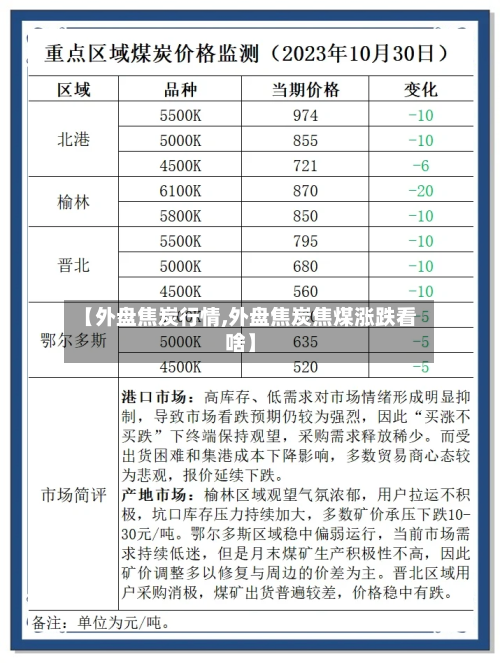 【外盘焦炭行情,外盘焦炭焦煤涨跌看啥】-第2张图片