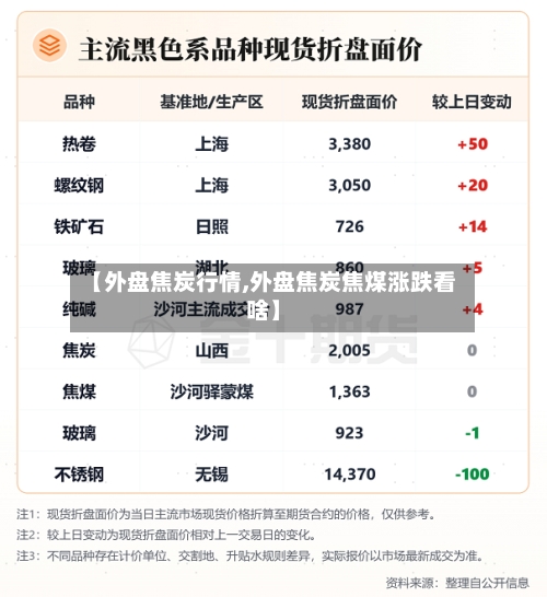 【外盘焦炭行情,外盘焦炭焦煤涨跌看啥】-第3张图片