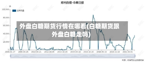 外盘白糖期货行情在哪看(白糖期货跟外盘白糖走吗)