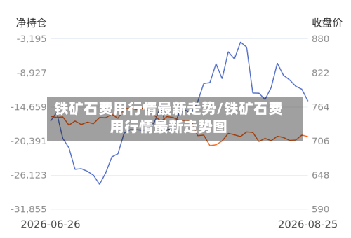 铁矿石费用行情最新走势/铁矿石费用行情最新走势图