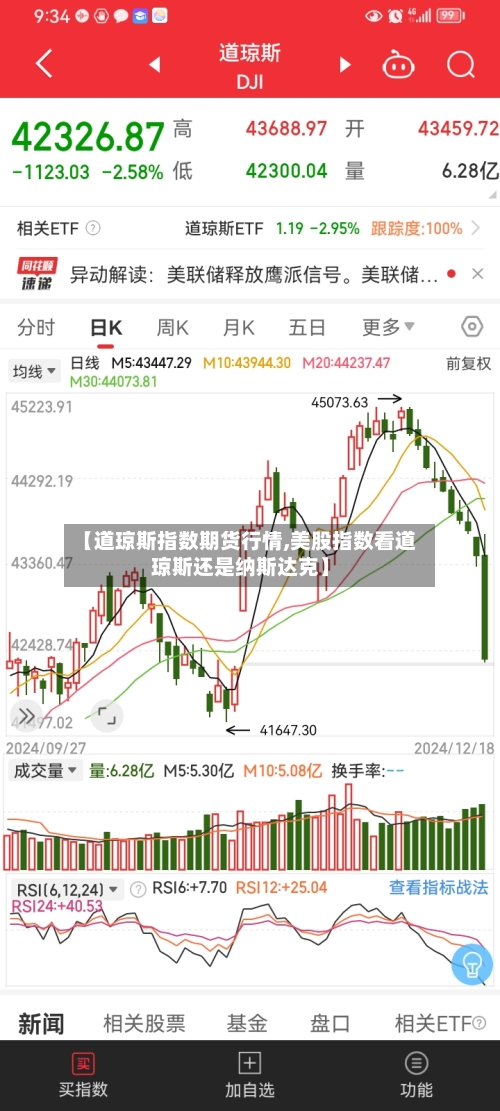 【道琼斯指数期货行情,美股指数看道琼斯还是纳斯达克】