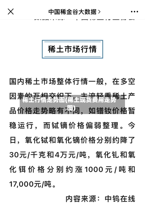 稀土行情走势图(稀土现货费用走势图)