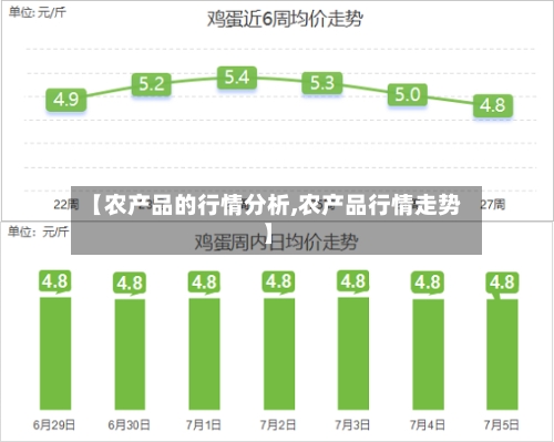 【农产品的行情分析,农产品行情走势】-第2张图片