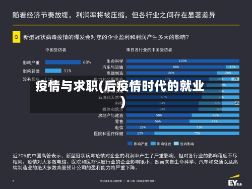 疫情与求职(后疫情时代的就业)-第2张图片