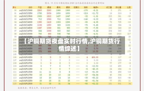 【沪铜期货夜盘实时行情,沪铜期货行情综述】-第2张图片