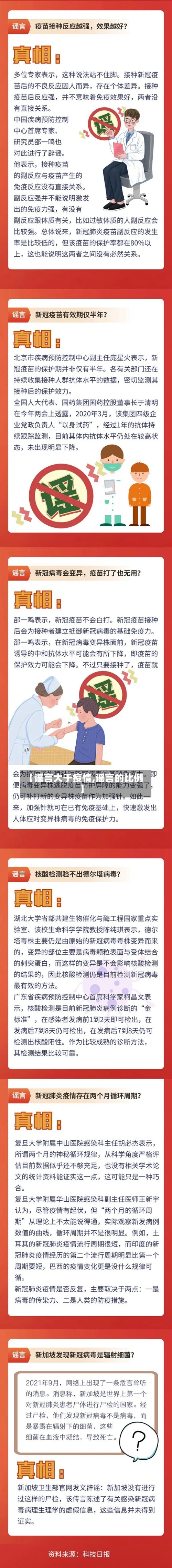 【谣言大于疫情,谣言的比例】-第2张图片
