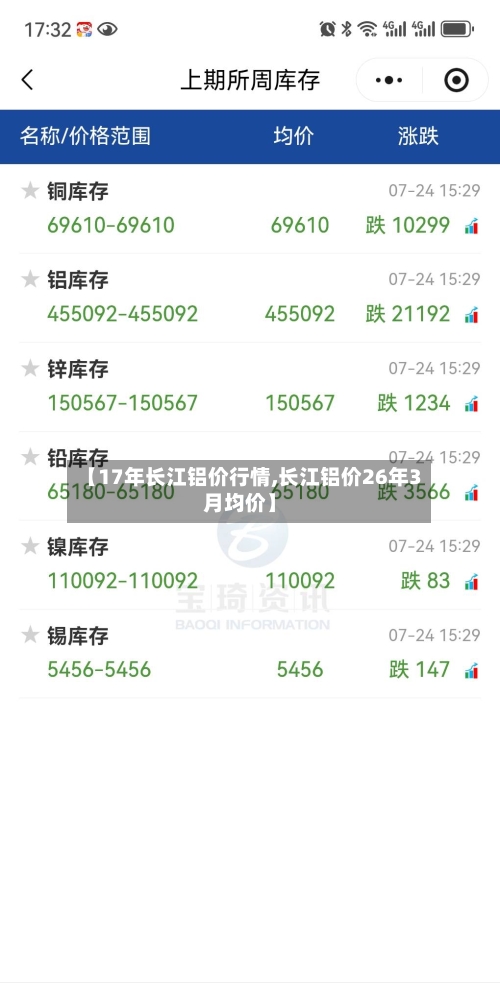 【17年长江铝价行情,长江铝价26年3月均价】-第2张图片