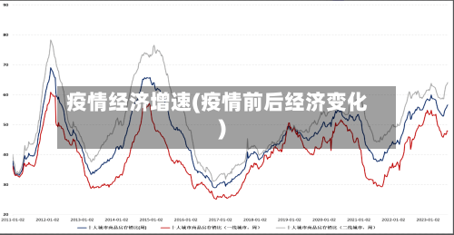 疫情经济增速(疫情前后经济变化)-第3张图片
