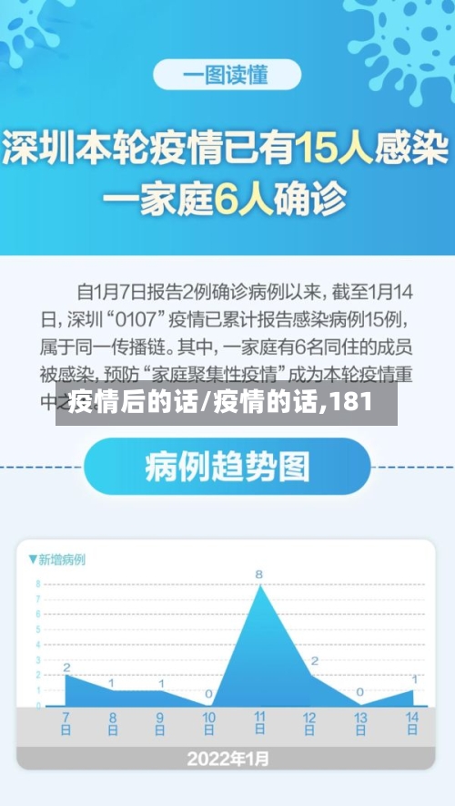 疫情后的话/疫情的话,181-第2张图片