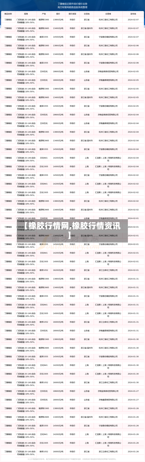 【橡胶行情网,橡胶行情资讯】