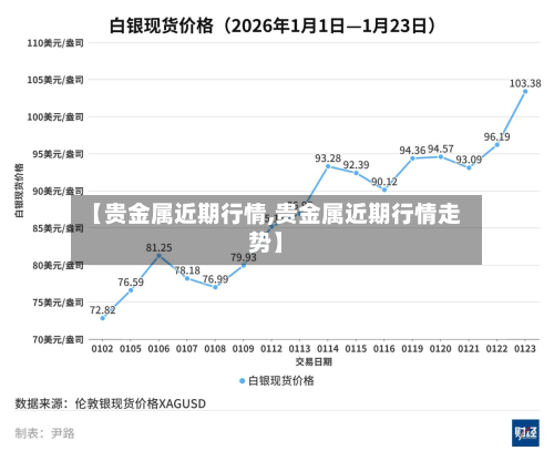 【贵金属近期行情,贵金属近期行情走势】-第2张图片