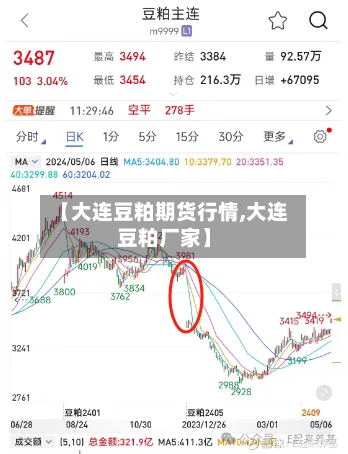 【大连豆粕期货行情,大连豆粕厂家】