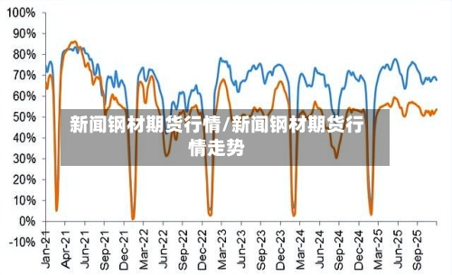 新闻钢材期货行情/新闻钢材期货行情走势-第2张图片