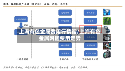 上海有色金属费用行情铟/上海有色金属网铟费用走势