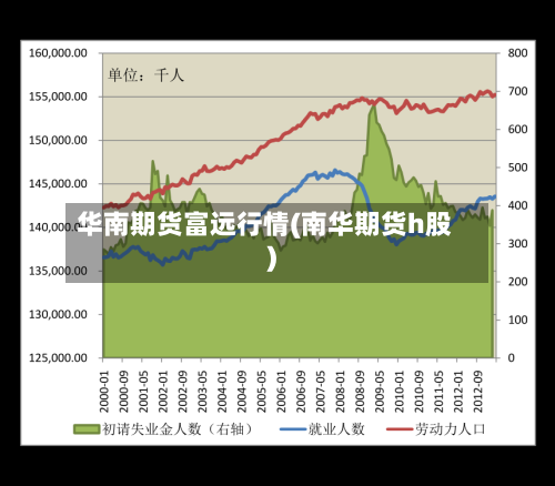 华南期货富远行情(南华期货h股)-第3张图片