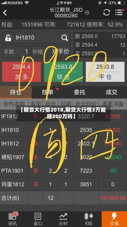 【期货大行情2018,期货大行情3万能赚200万吗】