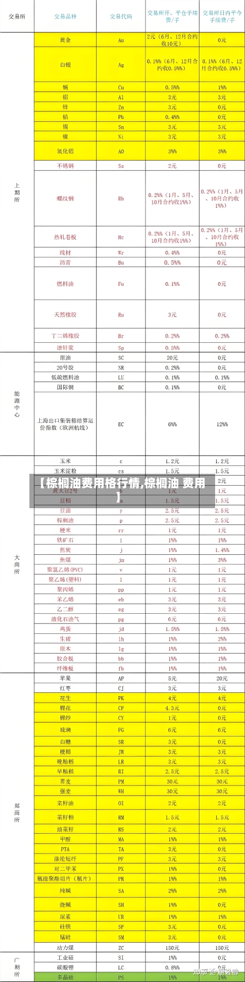 【棕榈油费用格行情,棕榈油 费用】