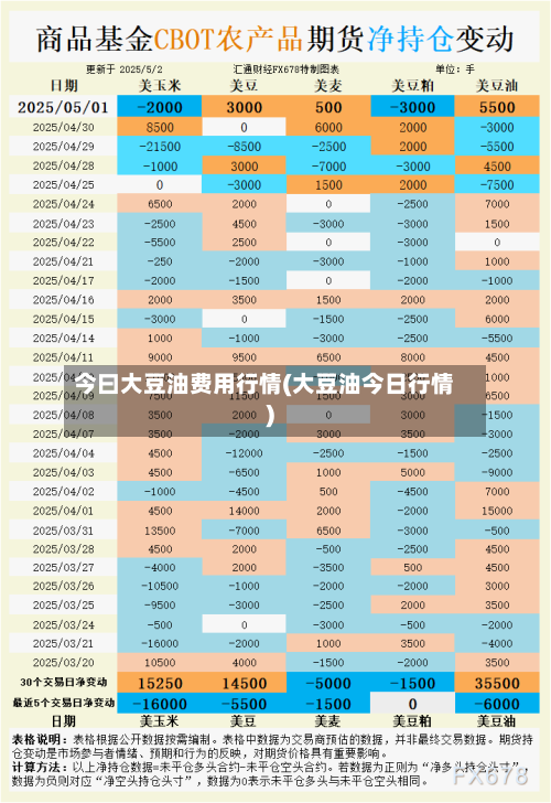今曰大豆油费用行情(大豆油今日行情)-第3张图片