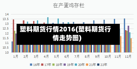 塑料期货行情2016(塑料期货行情走势图)