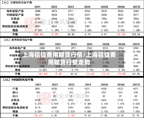 上海铝锭费用期货行情/上海铝锭费用期货行情走势