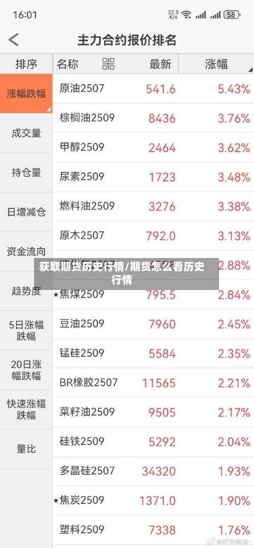 获取期货历史行情/期货怎么看历史行情-第2张图片