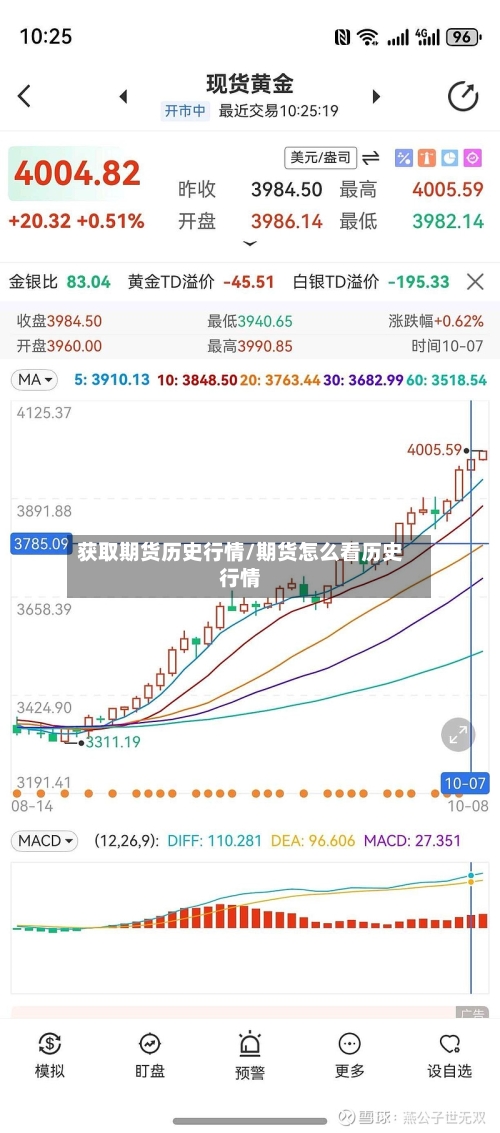 获取期货历史行情/期货怎么看历史行情-第3张图片