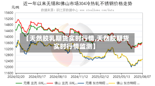 【天然胶乳期货实时行情,天然胶期货实时行情监测】