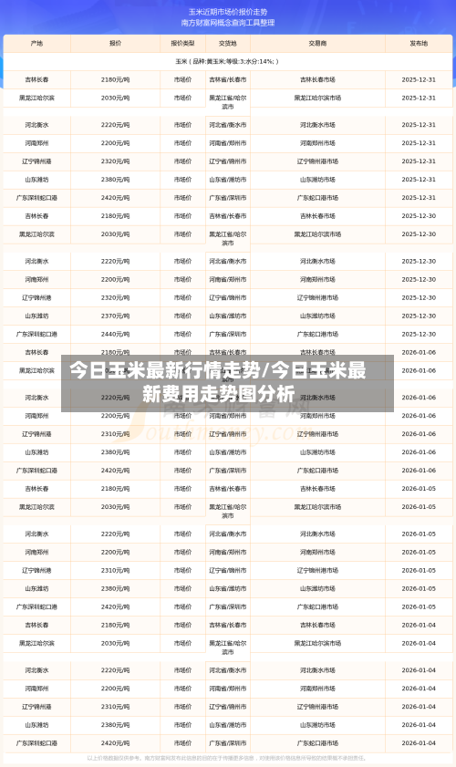 今日玉米最新行情走势/今日玉米最新费用走势图分析