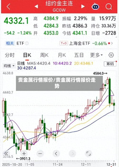 贵金属行情报价/贵金属行情报价走势-第2张图片