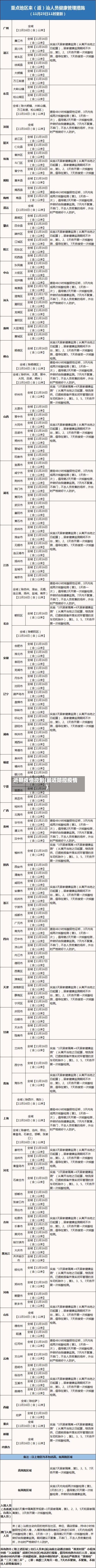 近期疫情控制(最近防控疫情)-第3张图片