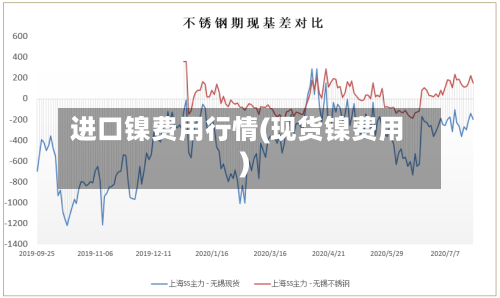 进口镍费用行情(现货镍费用)
