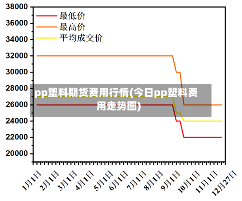 pp塑料期货费用行情(今日pp塑料费用走势图)-第3张图片