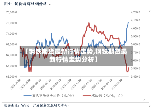 【钢铁期货最新行情走势,钢铁期货最新行情走势分析】