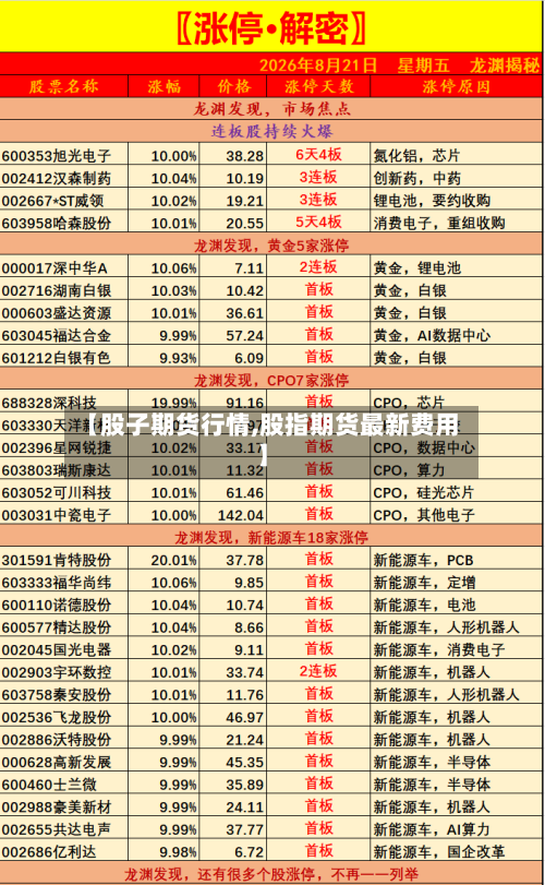 【股子期货行情,股指期货最新费用】