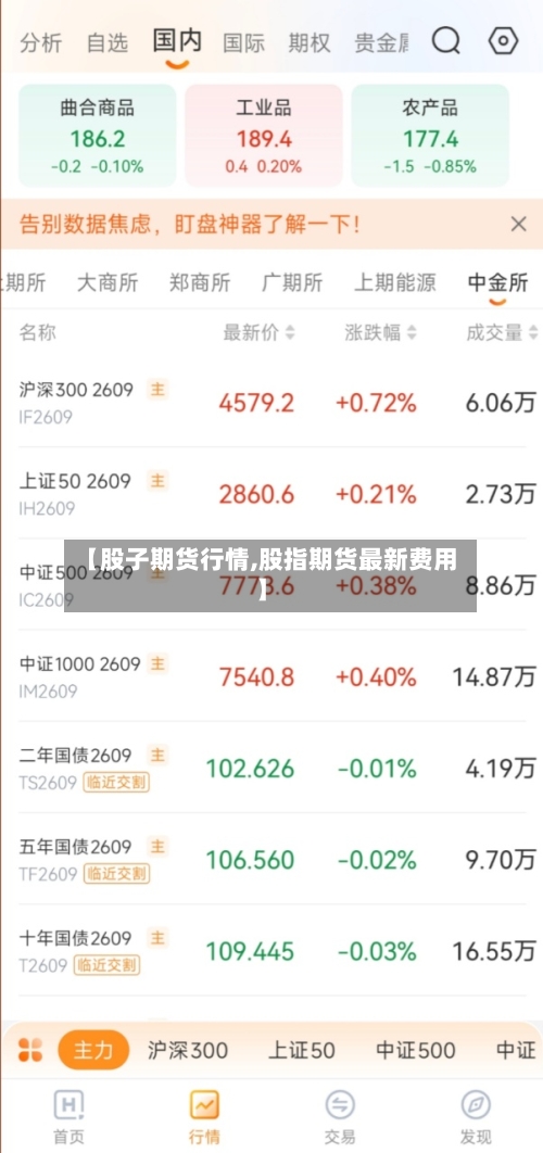 【股子期货行情,股指期货最新费用】-第2张图片