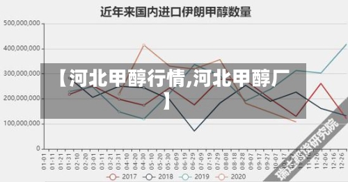 【河北甲醇行情,河北甲醇厂】