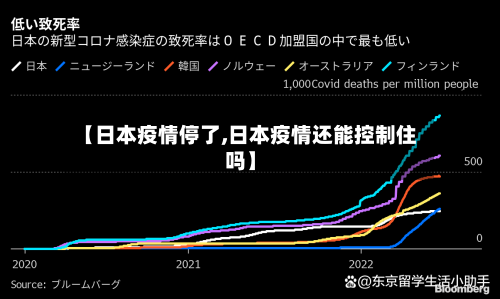 【日本疫情停了,日本疫情还能控制住吗】-第2张图片