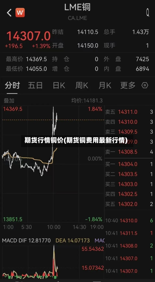期货行情铜价(期货铜费用最新行情)