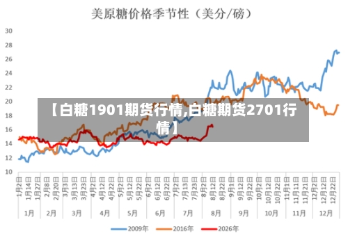 【白糖1901期货行情,白糖期货2701行情】