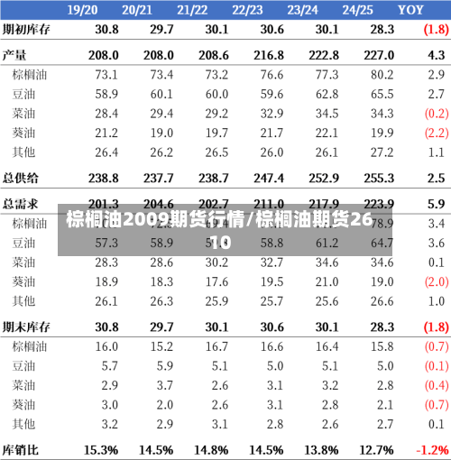 棕榈油2009期货行情/棕榈油期货2610