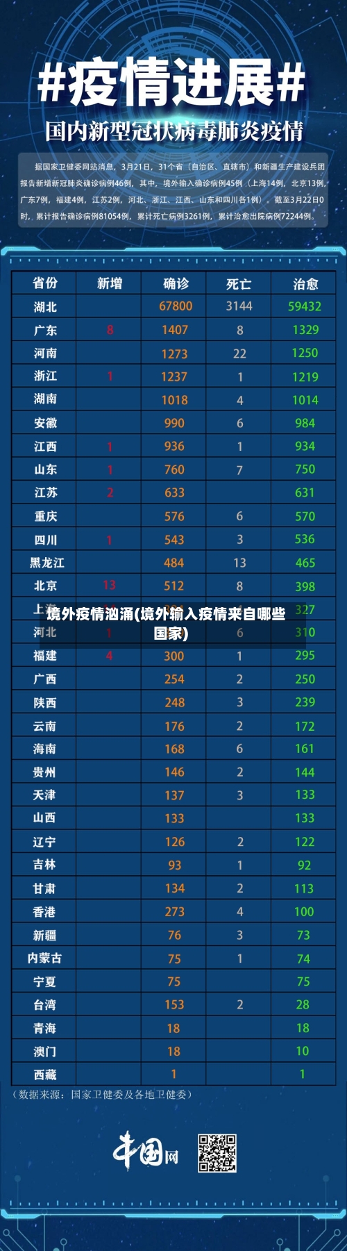 境外疫情汹涌(境外输入疫情来自哪些国家)