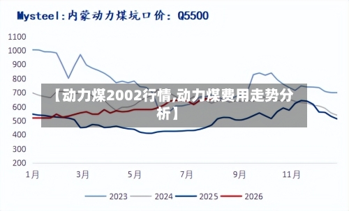 【动力煤2002行情,动力煤费用走势分析】