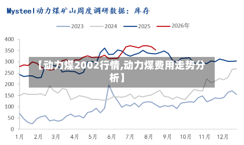 【动力煤2002行情,动力煤费用走势分析】-第3张图片