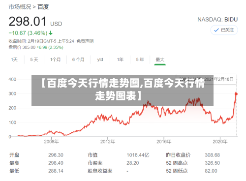 【百度今天行情走势图,百度今天行情走势图表】